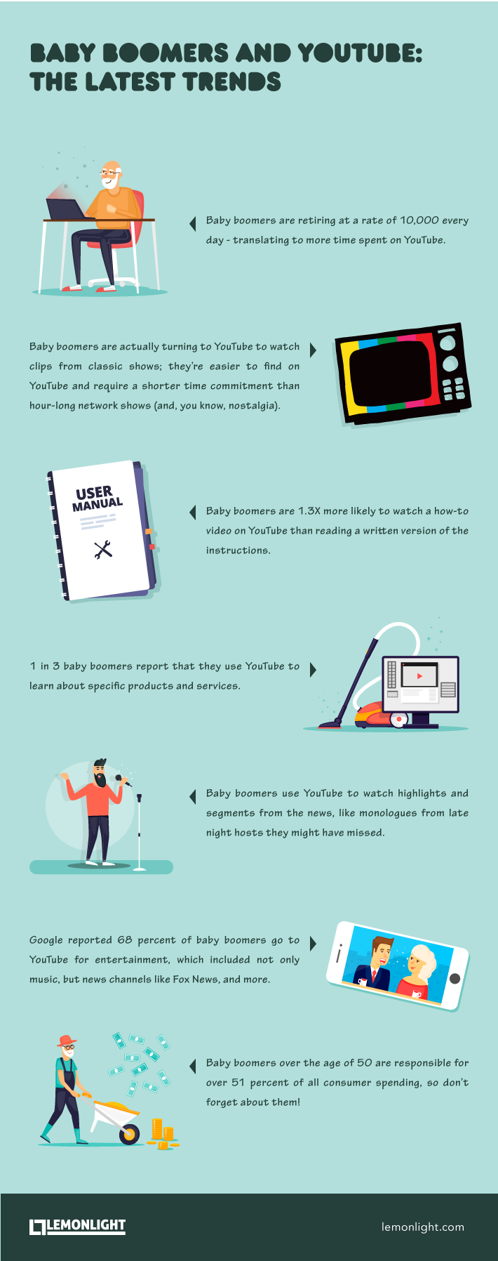 An infographic showing Baby Boomers and Youtube: The Latest Trends
