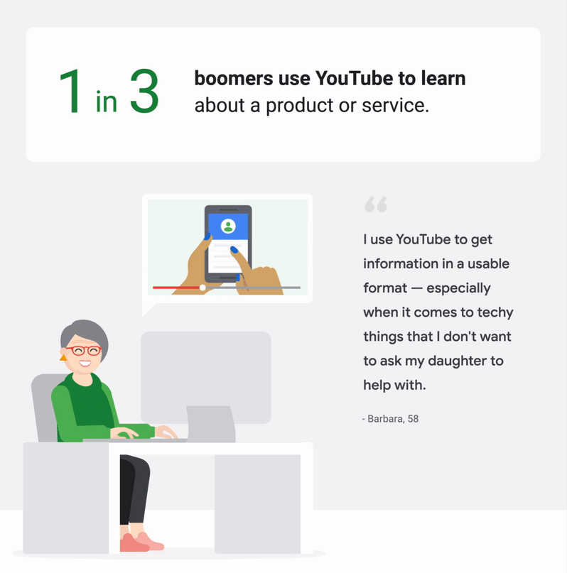 A gif that breaksdown one of the most important reasons baby boomers use youtube. Its primarily for learning a new skill or catching up on a new habit. 