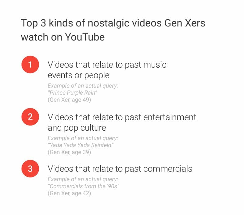 Graphic showing the the top 3 kinds of nostalgic videos Gen Xers watch on YouTube