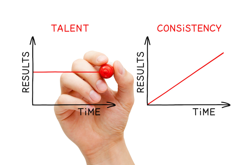 Graph showing how long-term consistency is more important than talent.