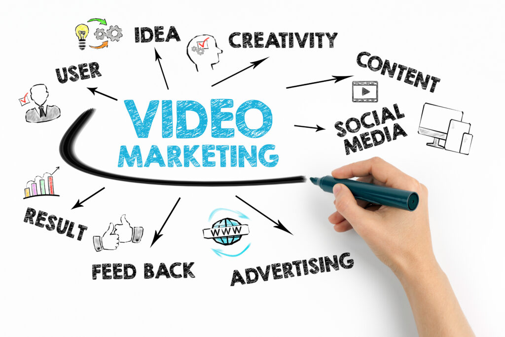 Video marketing concept chart